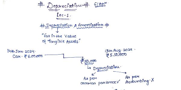 CA foundation Depreciation handwritten notes 