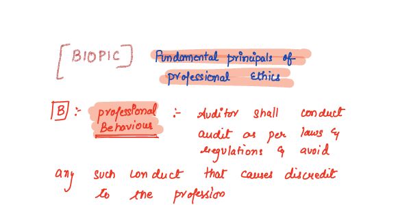 Handwritten notes of chapter 11 ethics and terms of audit engagement by CA Deepika rathi.
Best for revisions 🔥🔥